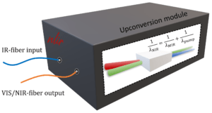 wavelength upconversion module technology