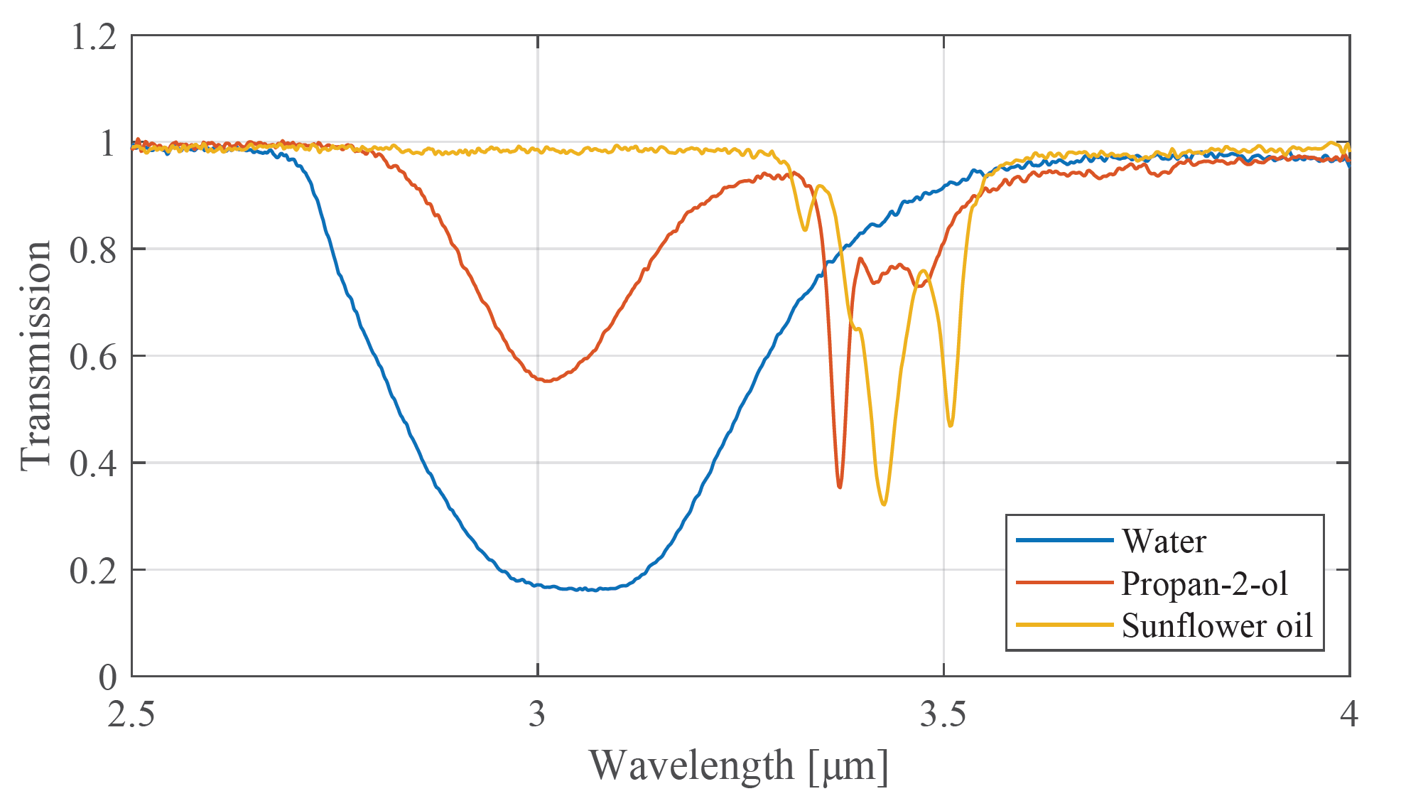 fiber reflection probe spectrometer measurement